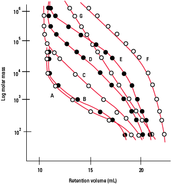 PW_Cal-curves.png